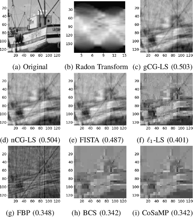 Figure 3 for A Compound Gaussian Network for Solving Linear Inverse Problems