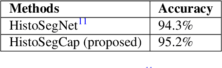 Figure 4 for HistoSegCap: Capsules for Weakly-Supervised Semantic Segmentation of Histological Tissue Type in Whole Slide Images