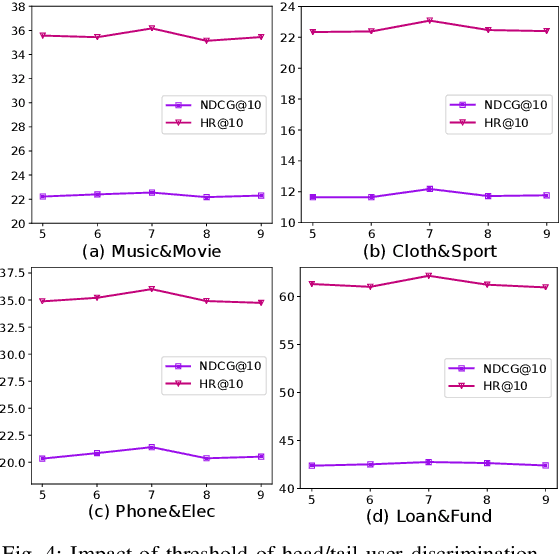 Figure 4 for Neural Node Matching for Multi-Target Cross Domain Recommendation