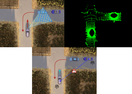 Figure 1 for An End-to-End Collaborative Learning Approach for Connected Autonomous Vehicles in Occluded Scenarios