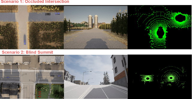 Figure 3 for An End-to-End Collaborative Learning Approach for Connected Autonomous Vehicles in Occluded Scenarios