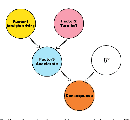 Figure 3 for CIER: A Novel Experience Replay Approach with Causal Inference in Deep Reinforcement Learning