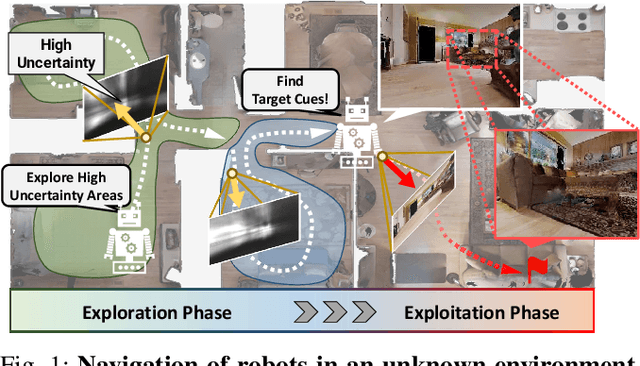 Figure 1 for Enhancing Exploratory Capability of Visual Navigation Using Uncertainty of Implicit Scene Representation