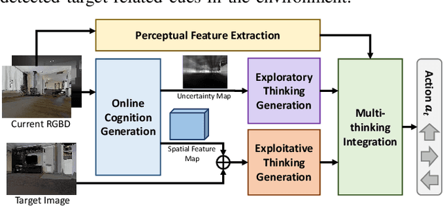 Figure 2 for Enhancing Exploratory Capability of Visual Navigation Using Uncertainty of Implicit Scene Representation