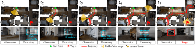 Figure 4 for Enhancing Exploratory Capability of Visual Navigation Using Uncertainty of Implicit Scene Representation