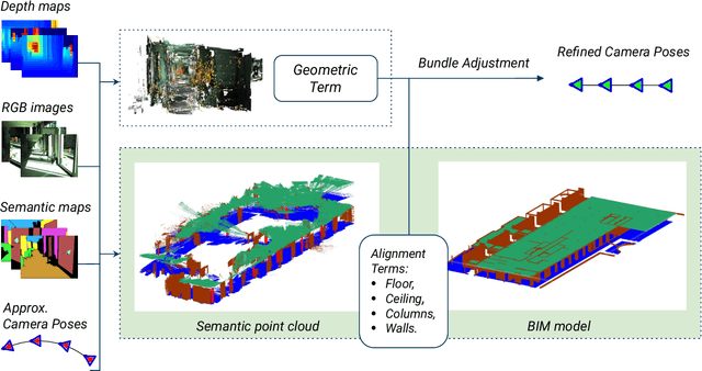 Figure 1 for BIMCaP: BIM-based AI-supported LiDAR-Camera Pose Refinement