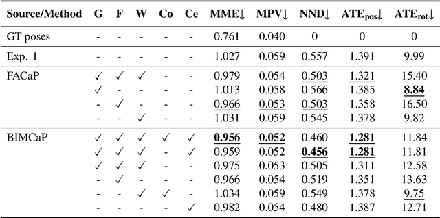 Figure 2 for BIMCaP: BIM-based AI-supported LiDAR-Camera Pose Refinement