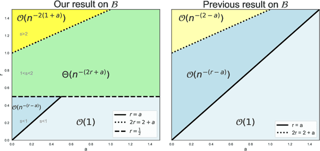 Figure 2 for A Comprehensive Analysis on the Learning Curve in Kernel Ridge Regression