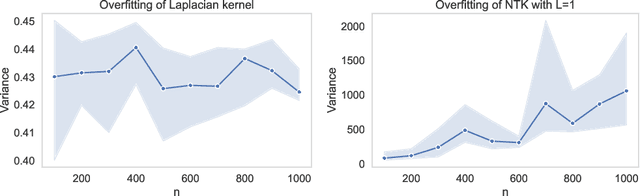 Figure 3 for A Comprehensive Analysis on the Learning Curve in Kernel Ridge Regression