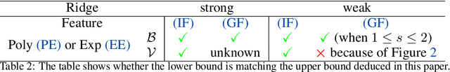 Figure 4 for A Comprehensive Analysis on the Learning Curve in Kernel Ridge Regression