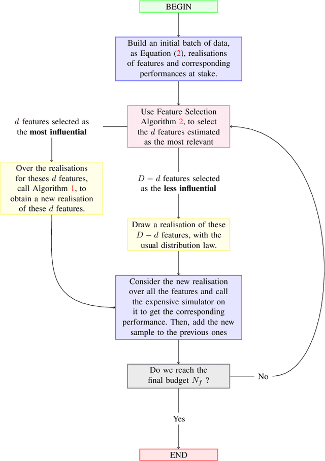Figure 1 for Sensitivity Analysis for Active Sampling, with Applications to the Simulation of Analog Circuits