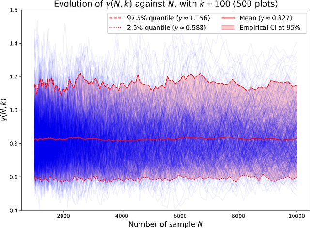 Figure 2 for Sensitivity Analysis for Active Sampling, with Applications to the Simulation of Analog Circuits