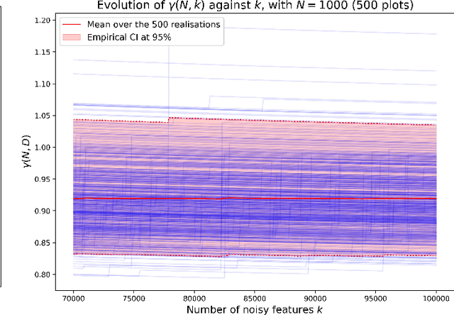 Figure 3 for Sensitivity Analysis for Active Sampling, with Applications to the Simulation of Analog Circuits