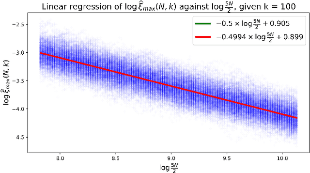 Figure 4 for Sensitivity Analysis for Active Sampling, with Applications to the Simulation of Analog Circuits