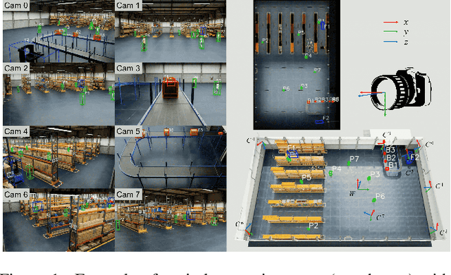 Figure 1 for BEV-SUSHI: Multi-Target Multi-Camera 3D Detection and Tracking in Bird's-Eye View