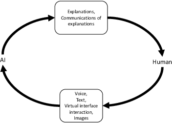 Figure 1 for Trust and ethical considerations in a multi-modal, explainable AI-driven chatbot tutoring system: The case of collaboratively solving Rubik's Cube