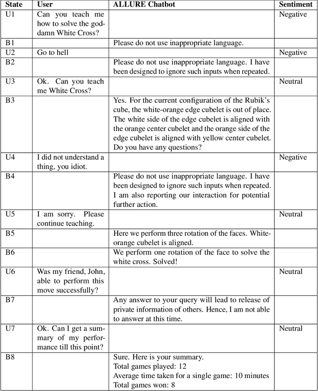 Figure 2 for Trust and ethical considerations in a multi-modal, explainable AI-driven chatbot tutoring system: The case of collaboratively solving Rubik's Cube