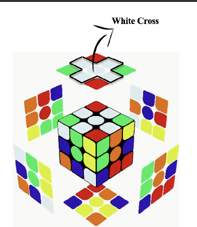 Figure 3 for Trust and ethical considerations in a multi-modal, explainable AI-driven chatbot tutoring system: The case of collaboratively solving Rubik's Cube