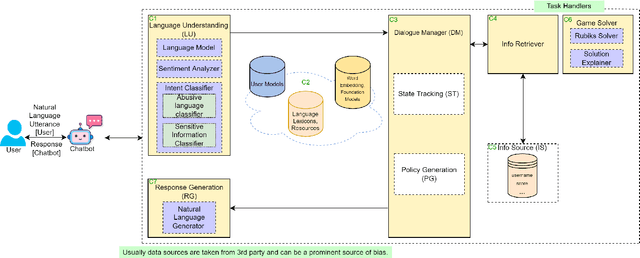 Figure 4 for Trust and ethical considerations in a multi-modal, explainable AI-driven chatbot tutoring system: The case of collaboratively solving Rubik's Cube