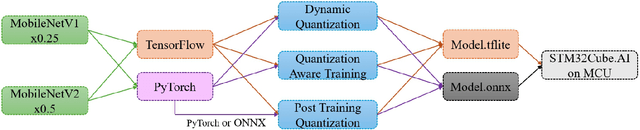Figure 2 for Survey of Quantization Techniques for On-Device Vision-based Crack Detection