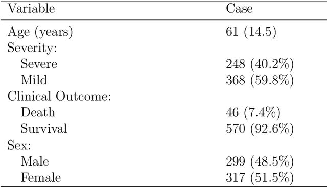 Figure 2 for CovidLLM: A Robust Large Language Model with Missing Value Adaptation and Multi-Objective Learning Strategy for Predicting Disease Severity and Clinical Outcomes in COVID-19 Patients