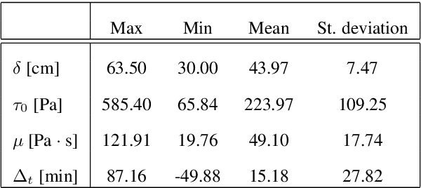 Figure 2 for Image-based Deep Learning for the time-dependent prediction of fresh concrete properties