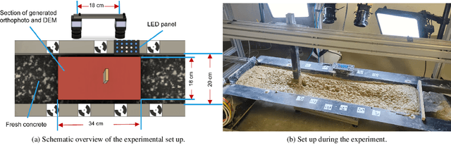 Figure 3 for Image-based Deep Learning for the time-dependent prediction of fresh concrete properties