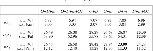 Figure 4 for Image-based Deep Learning for the time-dependent prediction of fresh concrete properties