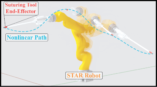 Figure 1 for Surgical Gym: A high-performance GPU-based platform for reinforcement learning with surgical robots