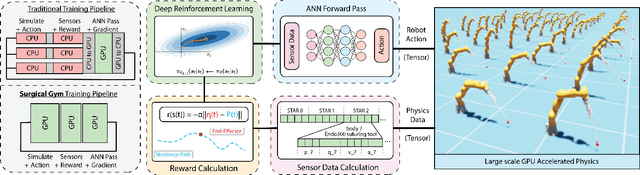 Figure 2 for Surgical Gym: A high-performance GPU-based platform for reinforcement learning with surgical robots