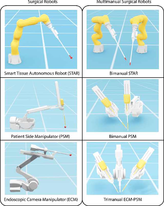 Figure 3 for Surgical Gym: A high-performance GPU-based platform for reinforcement learning with surgical robots