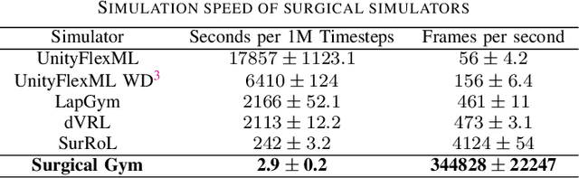 Figure 4 for Surgical Gym: A high-performance GPU-based platform for reinforcement learning with surgical robots