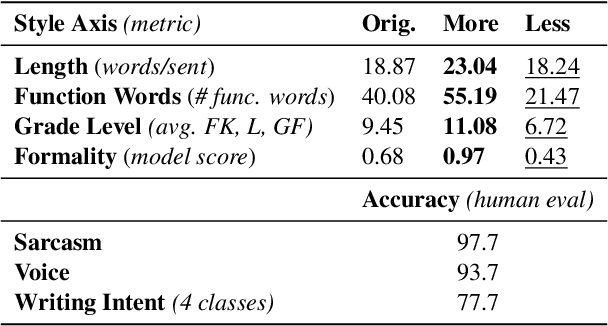 Figure 2 for StyleRemix: Interpretable Authorship Obfuscation via Distillation and Perturbation of Style Elements