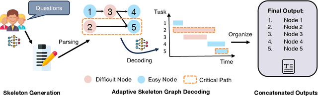 Figure 3 for Adaptive Skeleton Graph Decoding