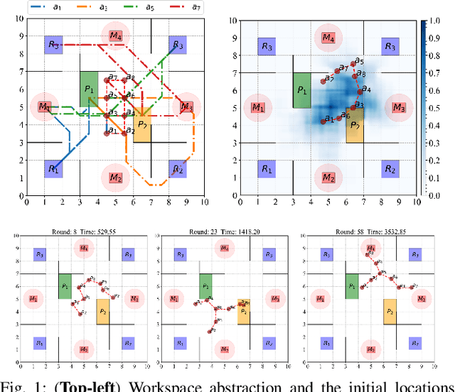 Figure 1 for Multi-agent Coordination Under Temporal Logic Tasks and Team-Wise Intermittent Communication