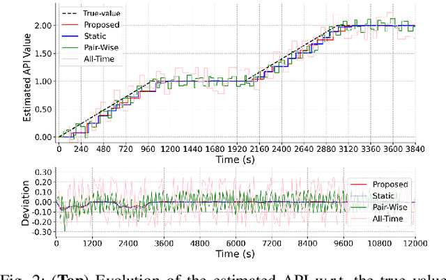 Figure 2 for Multi-agent Coordination Under Temporal Logic Tasks and Team-Wise Intermittent Communication