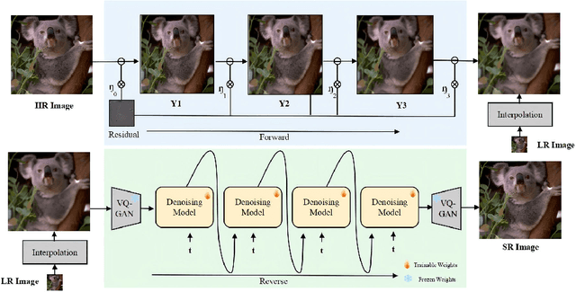 Figure 3 for DeltaDiff: A Residual-Guided Diffusion Model for Enhanced Image Super-Resolution