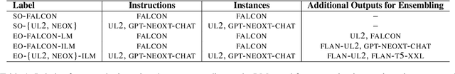 Figure 2 for Ensemble-Instruct: Generating Instruction-Tuning Data with a Heterogeneous Mixture of LMs
