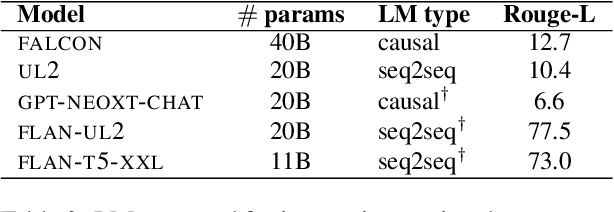 Figure 3 for Ensemble-Instruct: Generating Instruction-Tuning Data with a Heterogeneous Mixture of LMs