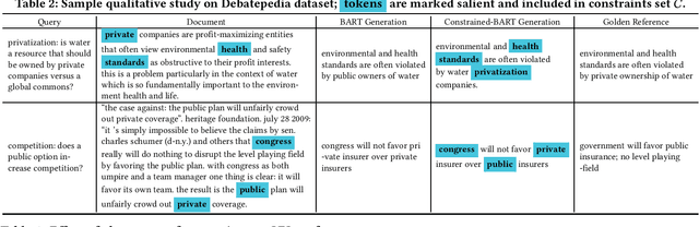 Figure 2 for A Lightweight Constrained Generation Alternative for Query-focused Summarization