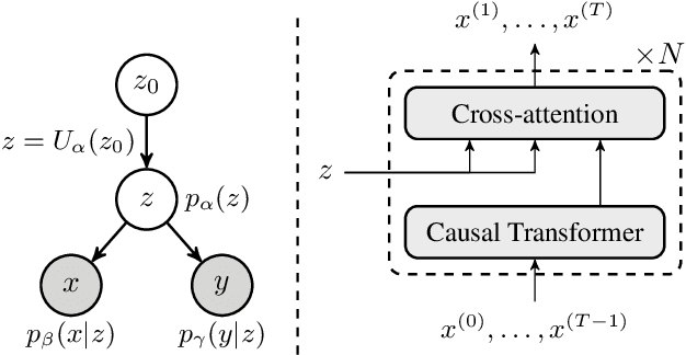 Figure 1 for Dual-Space Optimization: Improved Molecule Sequence Design by Latent Prompt Transformer