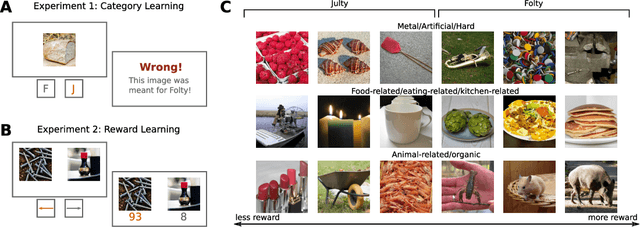 Figure 1 for Language Aligned Visual Representations Predict Human Behavior in Naturalistic Learning Tasks