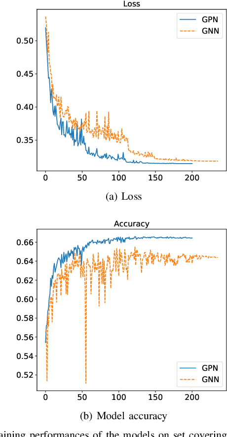 Figure 3 for Learning to Branch in Combinatorial Optimization with Graph Pointer Networks