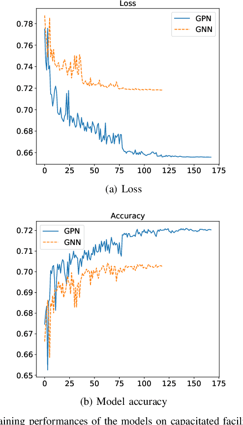 Figure 4 for Learning to Branch in Combinatorial Optimization with Graph Pointer Networks