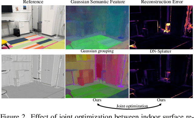Figure 3 for GLS: Geometry-aware 3D Language Gaussian Splatting