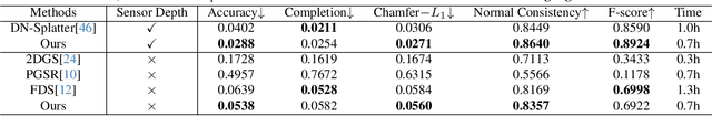 Figure 2 for GLS: Geometry-aware 3D Language Gaussian Splatting