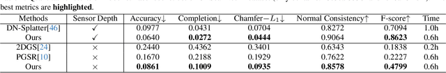 Figure 4 for GLS: Geometry-aware 3D Language Gaussian Splatting
