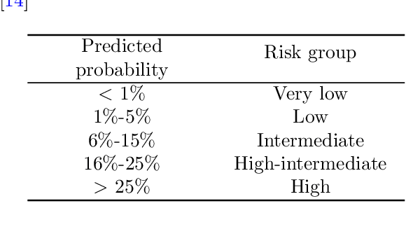 Figure 4 for Bayesian Network Models of Causal Interventions in Healthcare Decision Making: Literature Review and Software Evaluation
