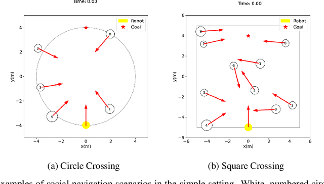 Figure 1 for Improving Reinforcement Learning Training Regimes for Social Robot Navigation