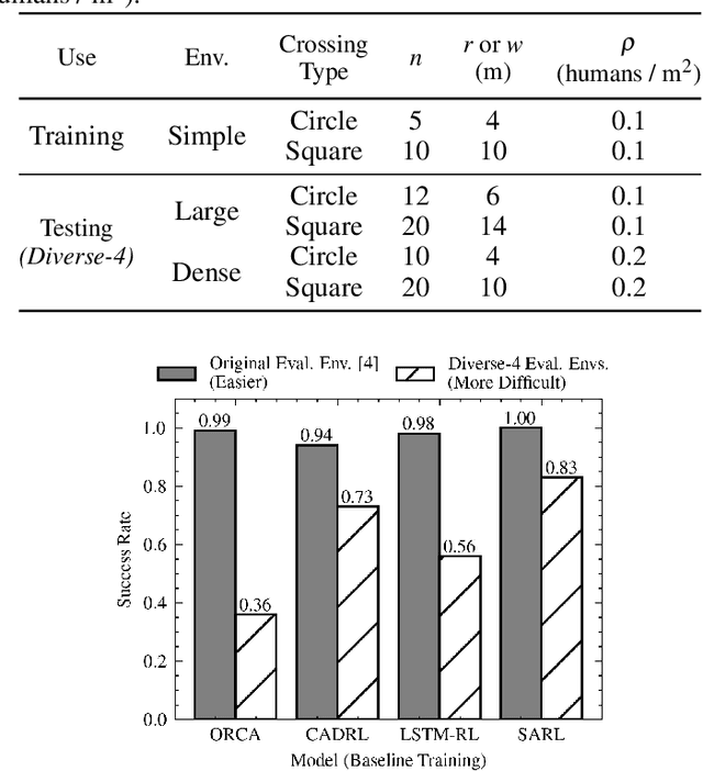 Figure 2 for Improving Reinforcement Learning Training Regimes for Social Robot Navigation